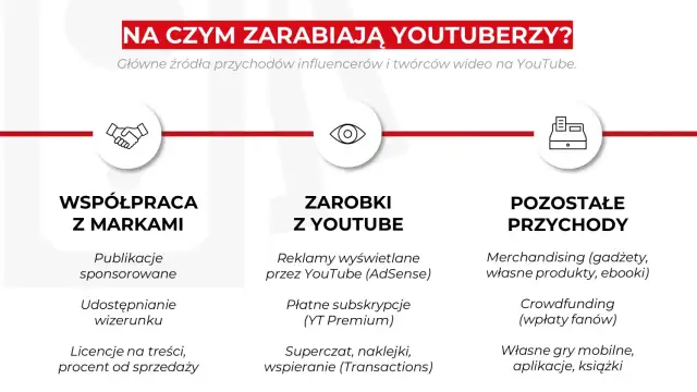 Ile można zarobić na yt? Zaskakujące fakty o dochodach na YouTube
