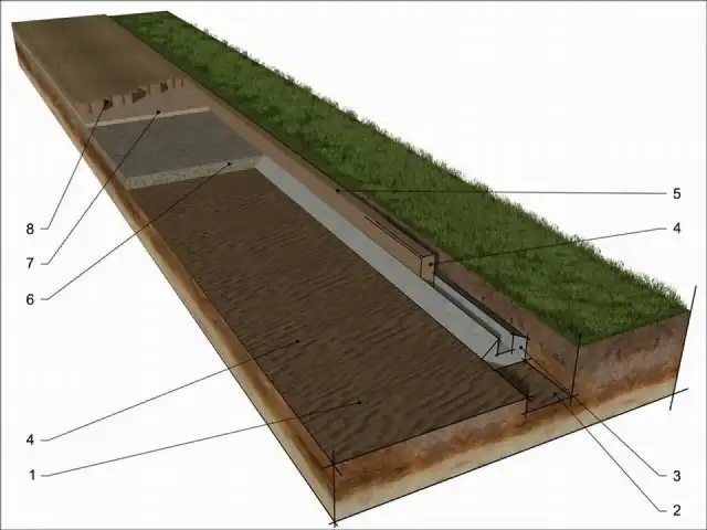 Jak ułożyć krawężniki w ogrodzie? Poradnik krok po kroku