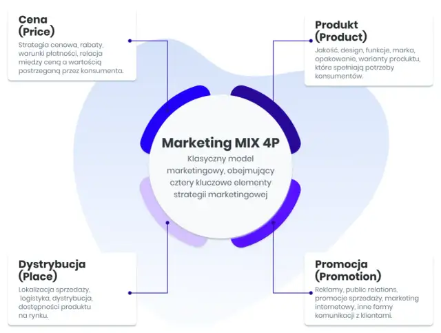 Rodzaje marketingu - jak wybrać najlepsze strategie dla biznesu?