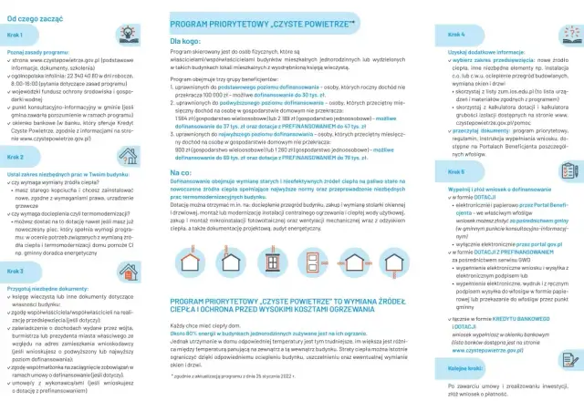 Czyste powietrze dla kogo? Sprawdź, czy możesz otrzymać dotację