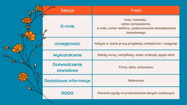 Cel zawodowy w CV: Jak wyróżnić się i zdobyć pracę marzeń?