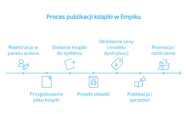 Drukowanie w Empiku: Tak, ale jak? Pełny przewodnik i ceny