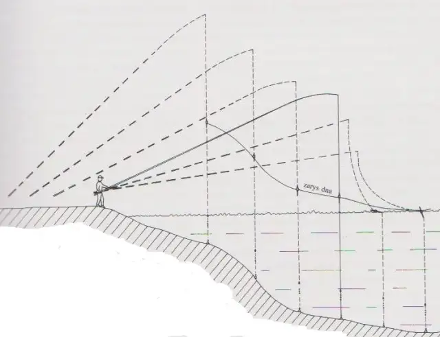 Jak ustawić grunt na spławik, aby zwiększyć szanse na złowienie ryby