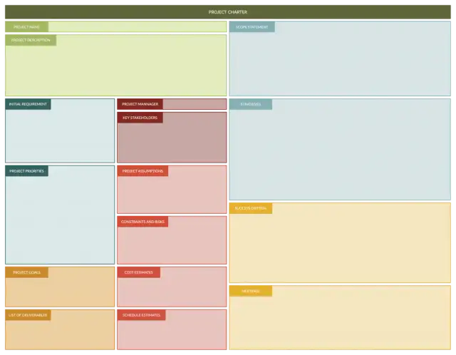 Karta projektu edukacyjnego: wypełnij krok po kroku [Przewodnik]