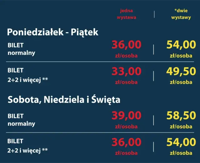 LEGO Gdańsk: Do kiedy wystawa? Terminy, bilety, atrakcje