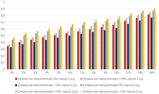 3,5 tys. spółdzielni mieszkaniowych w Polsce: Dane, trendy, przyszłość