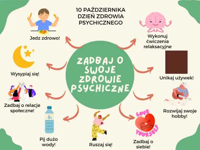 Ilustracja przedstawia okrąg z napisem "Zadbaj o swoje zdrowie psychiczne" otoczony ikonami: jedzenie, sen, ćwiczenia relaksacyjne, unikanie używek, hobby, dbanie o siebie, ruch, picie wody i relacje społeczne.