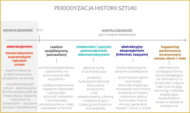 Sztuka współczesna a nowoczesna: Kluczowe różnice i znaczenie