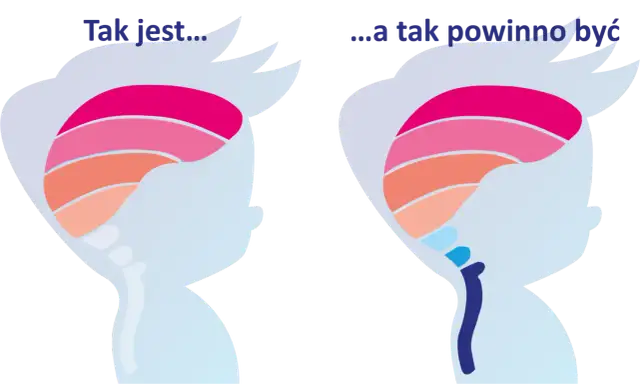 Co to jest rozwój dziecka? Kluczowe etapy i ich znaczenie dla malucha