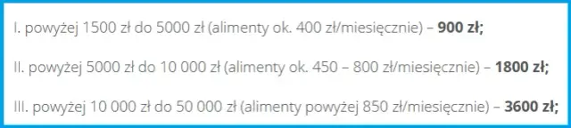 Ile kosztuje pozew o alimenty? Sprawdź opłaty sądowe i prawne