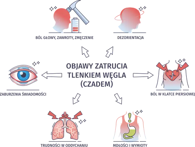 Objawy zatrucia i pierwsza pomoc: Twój przewodnik ratujący życie
