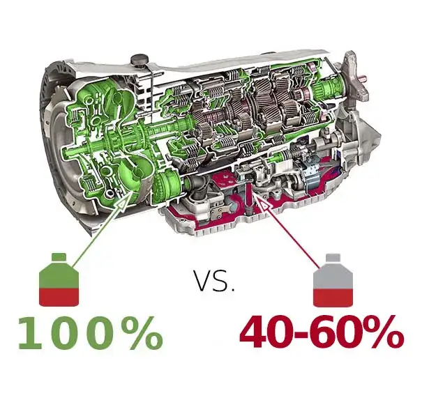 Powershift wymiana oleju: statyczna czy dynamiczna - co wybrać?