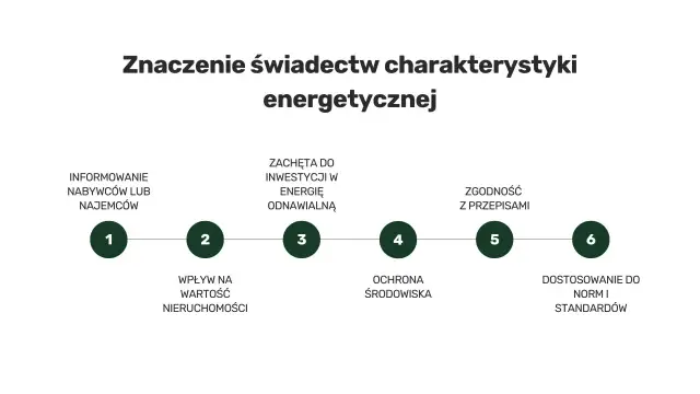 Paszport energetyczny – co to jest i dlaczego jest tak ważny?