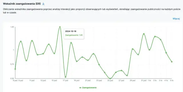 Jak planować posty na Instagram, aby zwiększyć zaangażowanie i efektywność