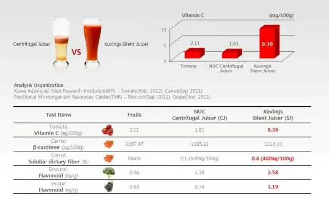 Ile soku z 1 kg owoców: kompletna tabela wydajności wyciskania soku