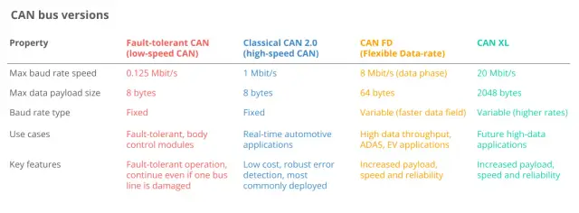 Co to jest CAN bus i jak wpływa na nowoczesne pojazdy?