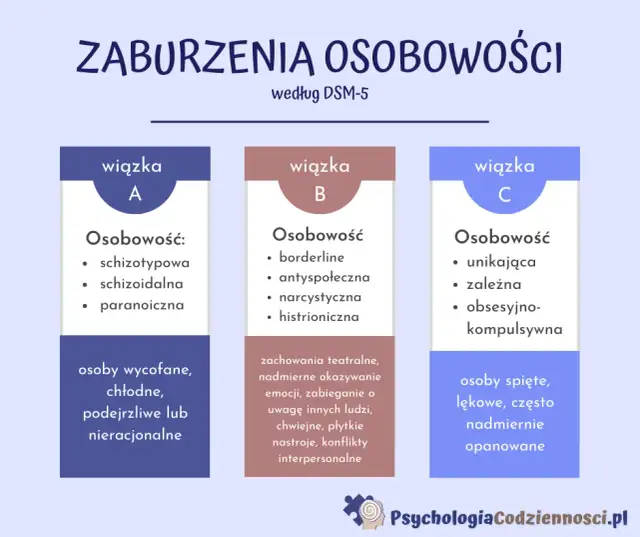 Zaburzenia osobowości: Czy to choroba psychiczna? Obalamy mity