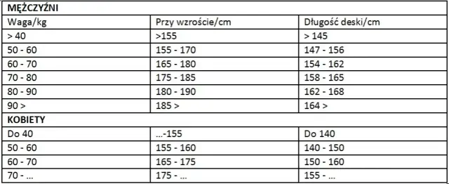 Jaki snowboard na 180 cm wzrostu - wybierz idealną deskę dla siebie