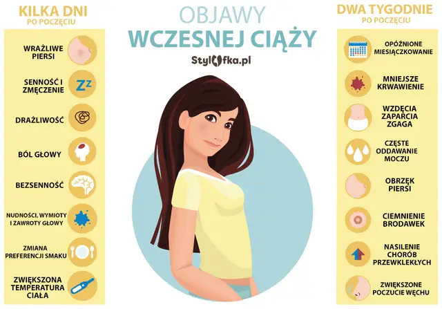 Wczesne objawy ciąży: Rozpoznaj sygnały, odróżnij od PMS i testuj!