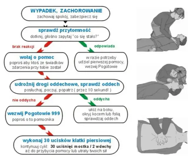 Jak reanimować niemowlaka – krok po kroku w nagłych sytuacjach ratujących życie