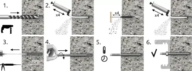Betonowanie kotwy wbijanej: Poradnik krok po kroku