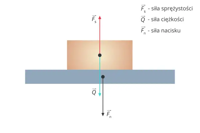 Co to jest bezwładność w fizyce? Zrozumienie kluczowych zasad