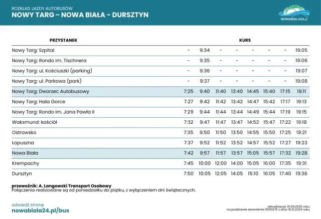 Rozkład jazdy 723: Warszawa-Nieporęt, Zegrze Twój przewodnik!