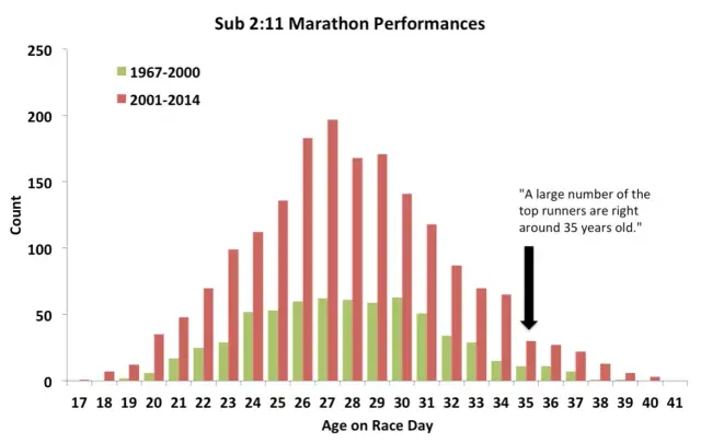 Pierwszy maraton jaki czas? Poznaj realne oczekiwania dla biegaczy