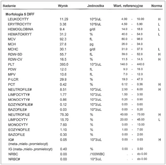 Badania krwi na choroby autoimmunologiczne: Rozszyfruj wyniki!