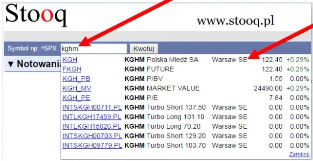 Statystyki giełdowe: Kluczowe dane i trendy na GPW, które musisz znać