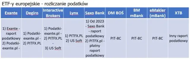 Lynx czy Degiro: Kluczowe różnice platform brokerskich