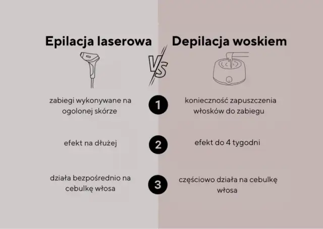 Depilacja woskiem: Idealna długość włosów? Znamy sekret!