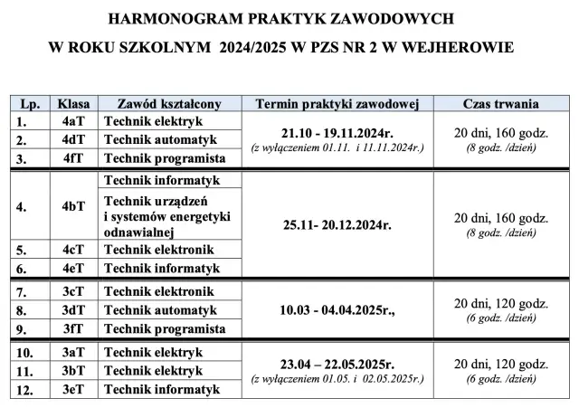 Jakie są godziny praktyk zawodowych w technikum? Sprawdź wymagania