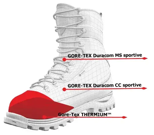 Jak czyścić buty Gore-Tex, aby zachować ich wodoodporność i trwałość