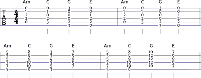 Jak łatwo zagrać nothing else matters na gitarze - chwyty dla początkujących