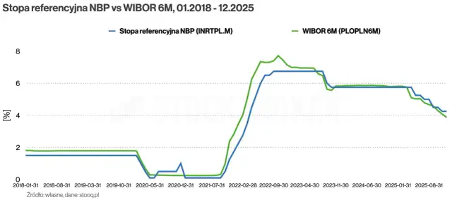 Kiedy fundusze obligacji odbiją? Analiza i prognozy na 2026