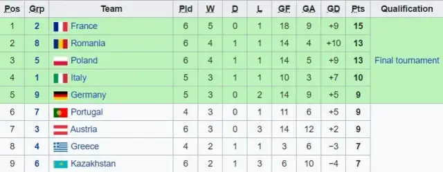 Euro 2025: Grupy, tabela eliminacji i najnowsze informacje o turnieju