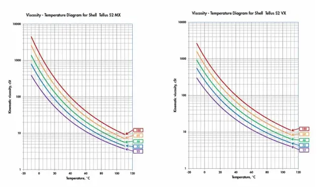 Olej hydrauliczny do koparki: HLP czy HVLP? Wybierz mądrze!