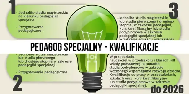 Pedagog szkolny: Jakie studia? Kompletny przewodnik po kwalifikacjach