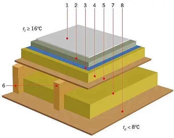 Ile cm styropianu na strop? Kluczowe informacje o grubości izolacji