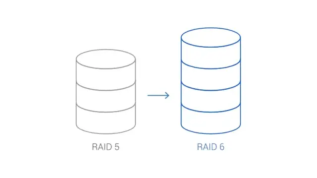 RAID kalkulator: Jak działa kalkulator RAID? Krok po kroku
