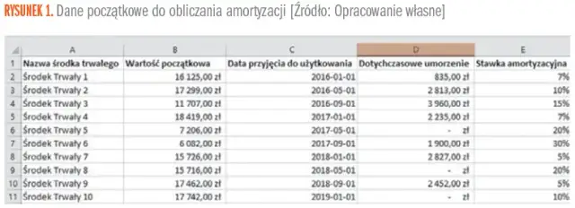 Amortyzacja budynku ile lat? Sprawdź, jak uniknąć błędów w obliczeniach