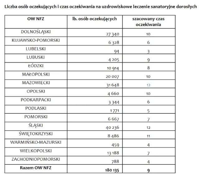 Skróć kolejkę! Rehabilitacja bez kolejki NFZ sprawdź, czy masz prawo