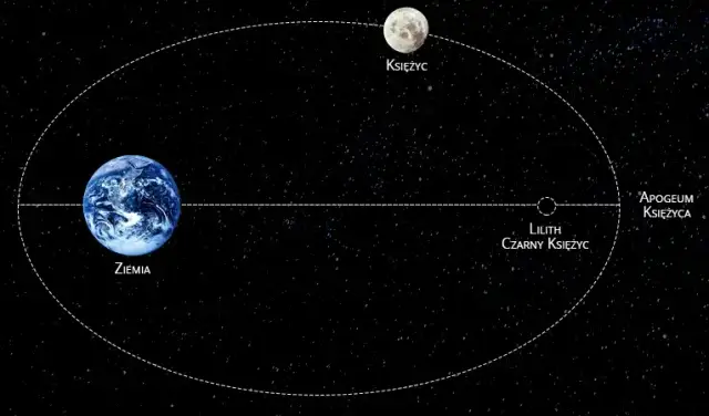 Astrologia Lilith: Jak zrozumienie Czarnej Lilith zmienia życie