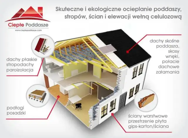 Jak ocieplić poddasze wełną: uniknij błędów i oszczędź na kosztach
