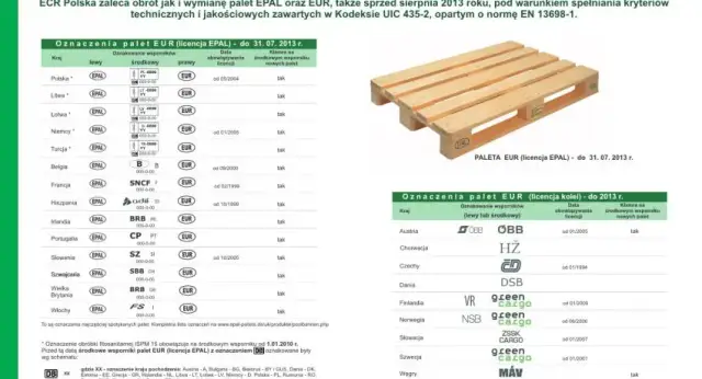 Ile kosztuje europaleta w skupie? Sprawdź ceny i oszczędź teraz