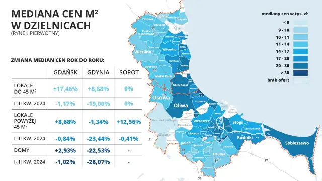 Gdańsk: Ceny mieszkań, prognozy i jak kupić bez przepłacania