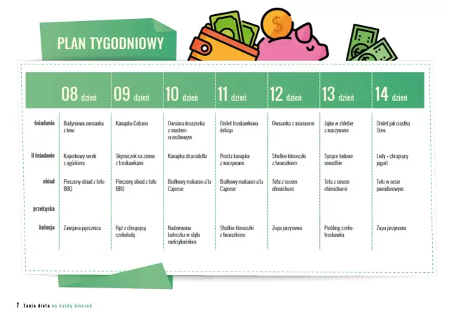 Tygodniowy plan posiłków wegańskich z ikonami portfela i świnki-skarbonki.