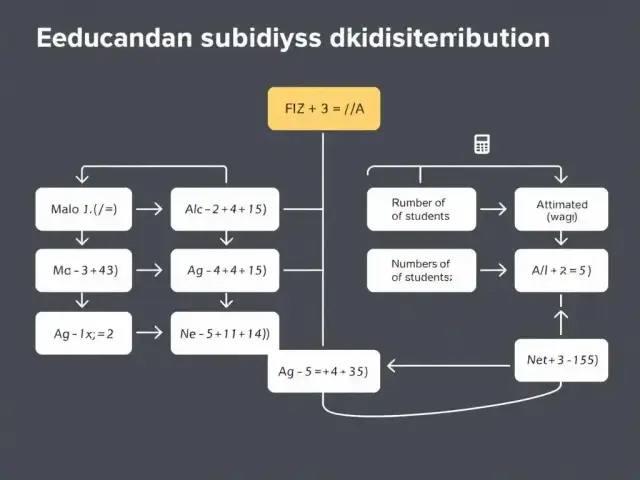 Subwencja oświatowa: Algorytm, wagi, SIO jak zmaksymalizować środki?