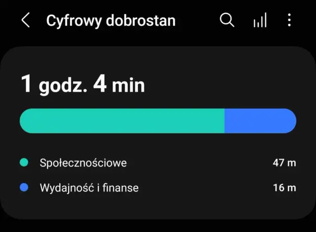 Ile czasu spędzasz w aplikacjach? Przejmij kontrolę! Android/iOS